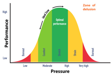 Delphis Pressure Performance Stress Curve v 111885373035