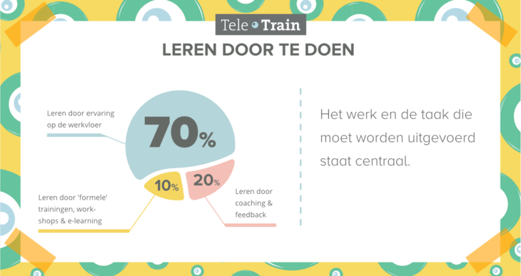 70-20-10 Leren door te doen